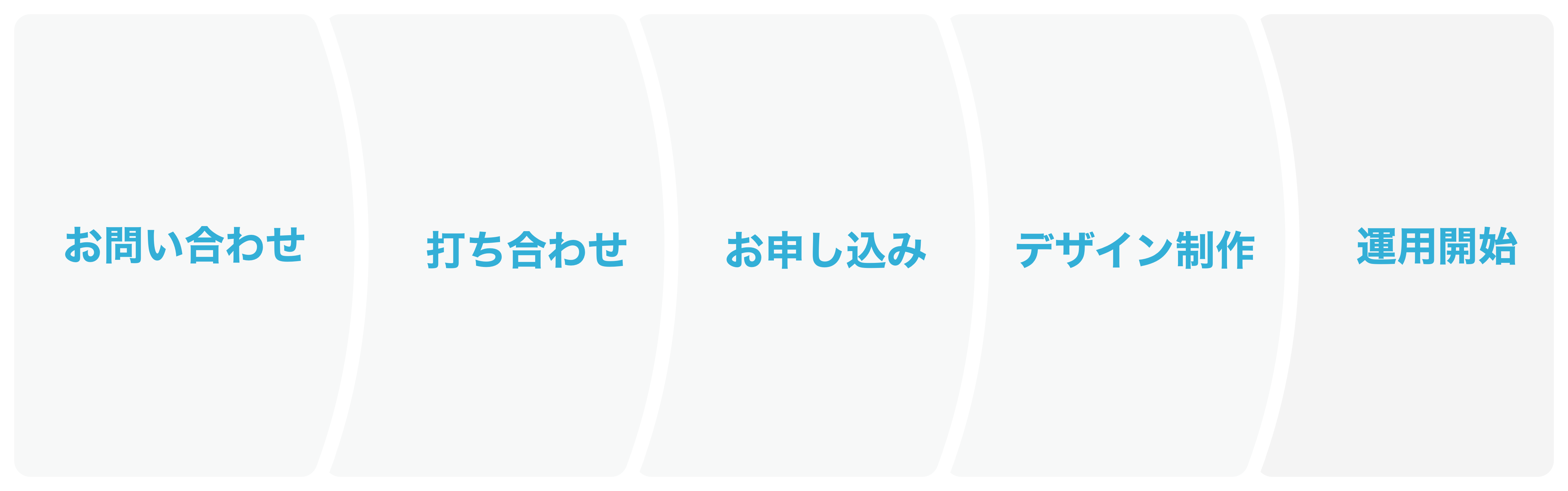 導入までの流れ